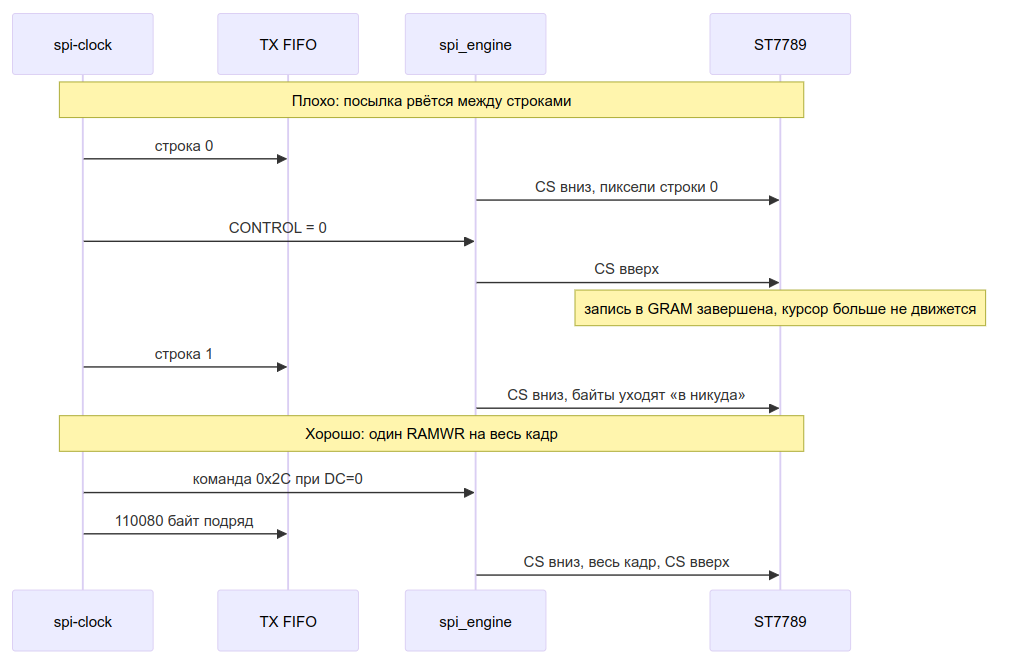 SPI‑контроллер на FPGA: переносим на Zynq 7000. Часть 2 - 10